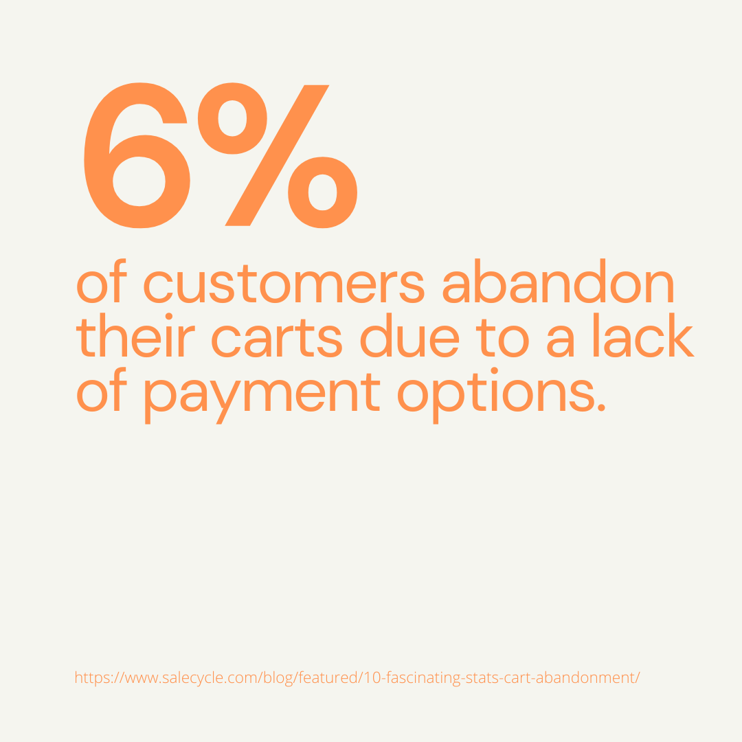 Customers abandon carts due to the lack of payment methods